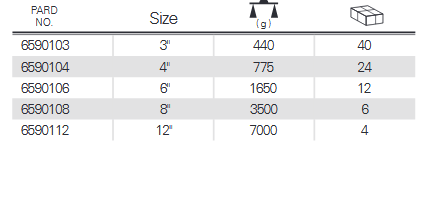 PARD Скоба за вадене на лагери 2 челюсти